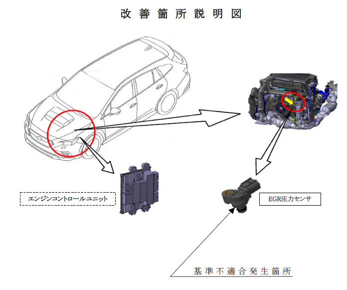 【ちょっと詳報】SUBARU CB18 エンジン EGR 圧力センサーのリコール（2 回目）