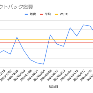 JAPAN MOBILITY SHOW 2023 アーリーエントリーでガイドツアー with ソルトン TV