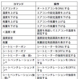 夢の国のあの味が春日部で。三州製菓さんの直売所「S-terrasse」さん