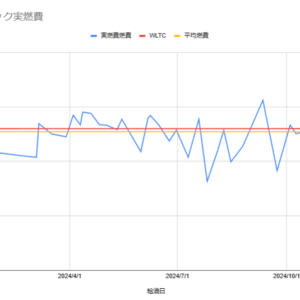 やっぱりアウトバックが欲しい。その理由