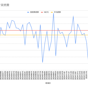 あえて伏せ字で……SUBARUの気になるクルマに関する情報をまとめておきます。