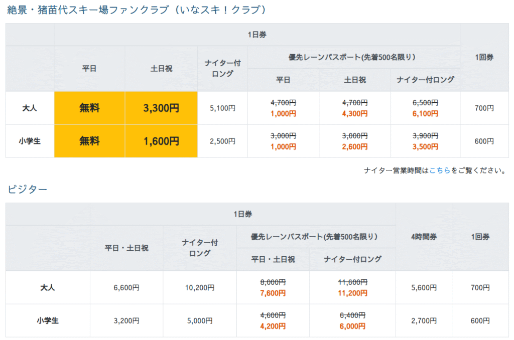 平日無料!土日は…… 猪苗代スキー場のリフト料金 2025-26