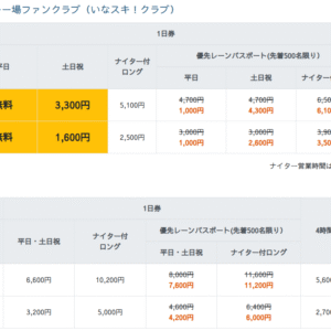 高精度制御のキモ！アイサイト X 用 3D 高精度地図データ更新のお知らせ