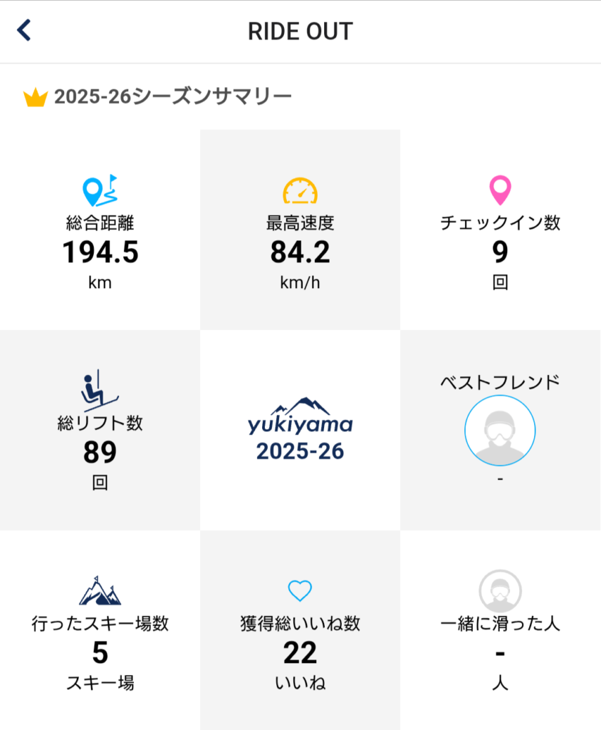 雪少なかったですね。。。2025-26 シーズン総括。